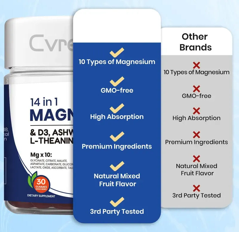 Cvreoz® ①14-in-1 Magnesium Gummies – with Ashwagandha, L-Theanine, Vitamin D3 & Zinc